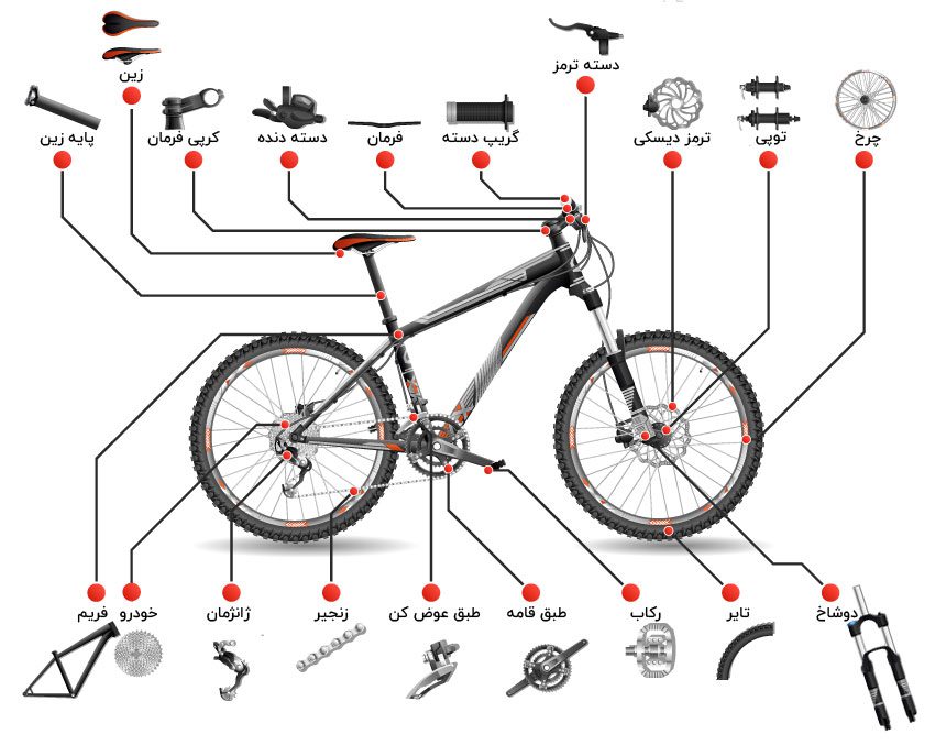 components of bicycle